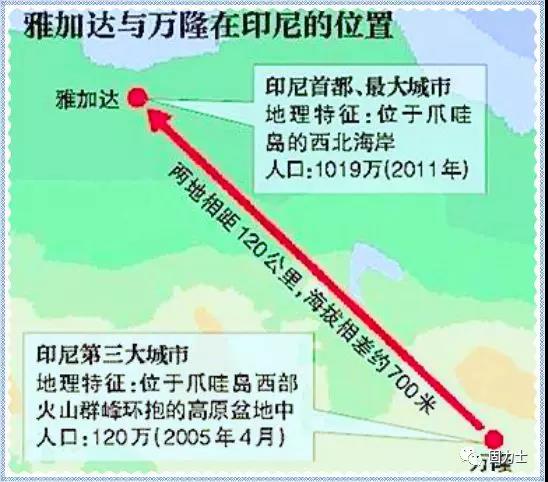 印度尼西亞雅加達-萬隆高鐵項目(雅萬高鐵)